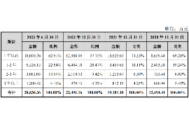 任丘讨债公司成功追回初中同学借款40万成功案例